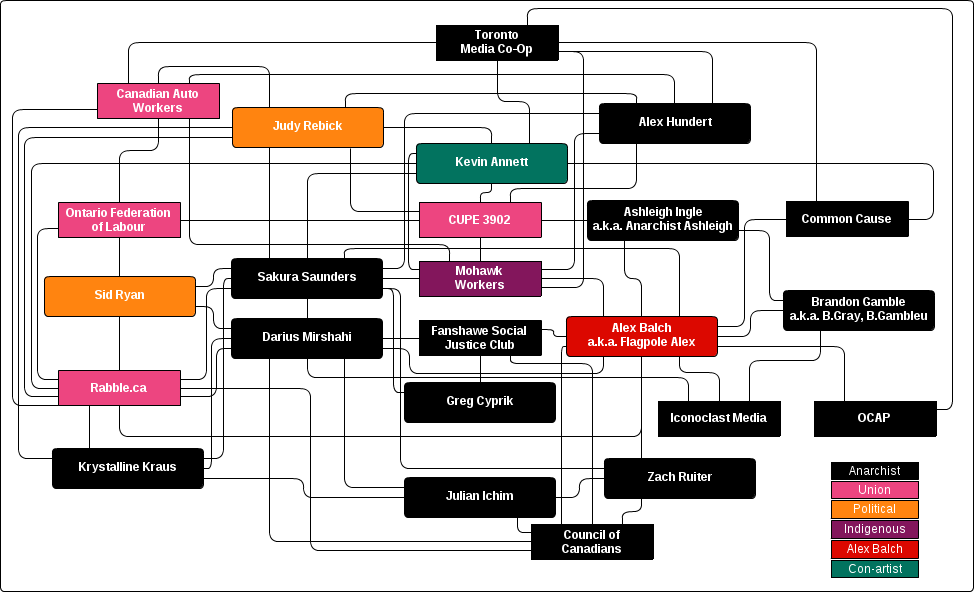 Oh what a tangled web...
