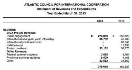 dadtd-acic-revenue-2013-grant