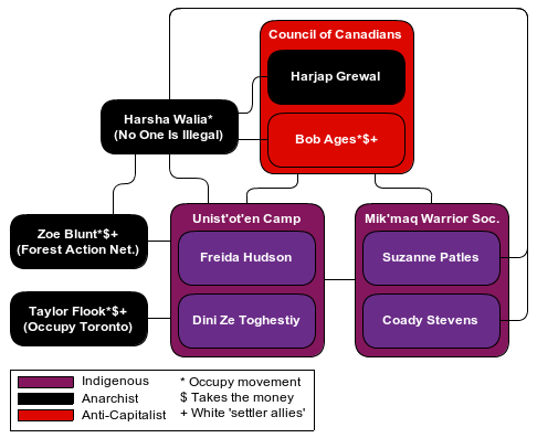 unistoten-follow-the-money-bob-ages-zoe-blunt-taylor-flook