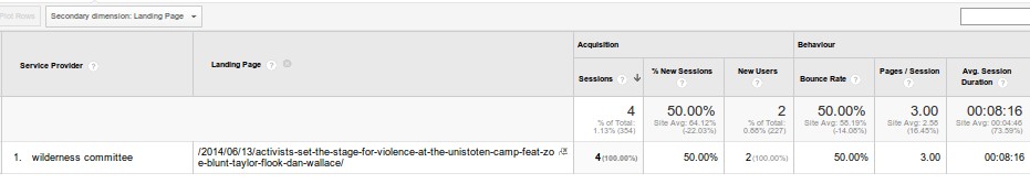 wilderness-committee-google-analytics