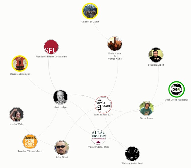 Oh what an interestingly tangled web...