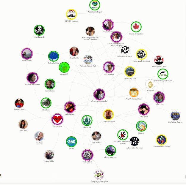 See the full-sized interactive chart for more detail