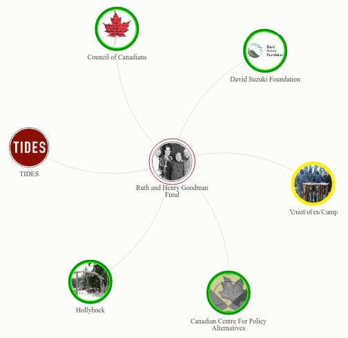 ruth-henry-goodman-fund-unistoten-suzuki-tides-council-of-canadians-hollyhock-ccpa