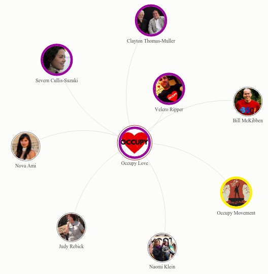 Occupy Love's tagline: "Love Is the Movement: