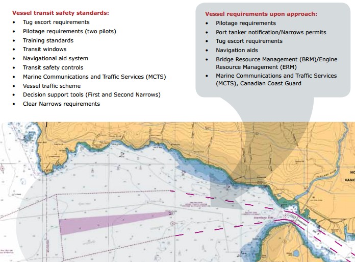 Piloting and tug rules from Port Metro Vancouver