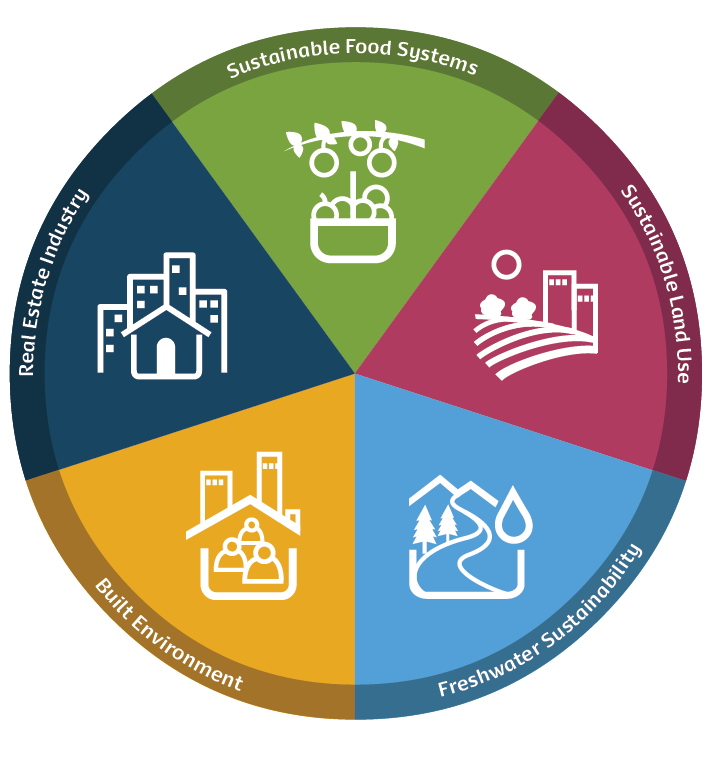 How does this fit into their mandate?